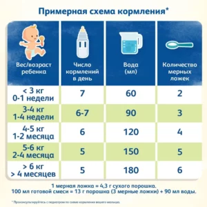 Молочные смеси — Brandyol.uz