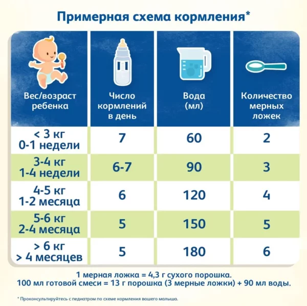 Frisolac Vom 1, 400 Г – Смесь Для Новорождённых, Комфортное Пищеварение — Изображение 4