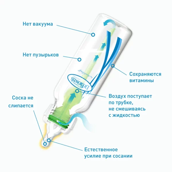 Dr. Brown'S - 5