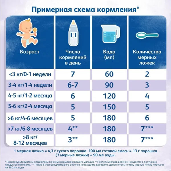 Frisolac Prematuros, 400 Г – Смесь Для Детей С Аллергией, 0-12 Месяцев — Изображение 3