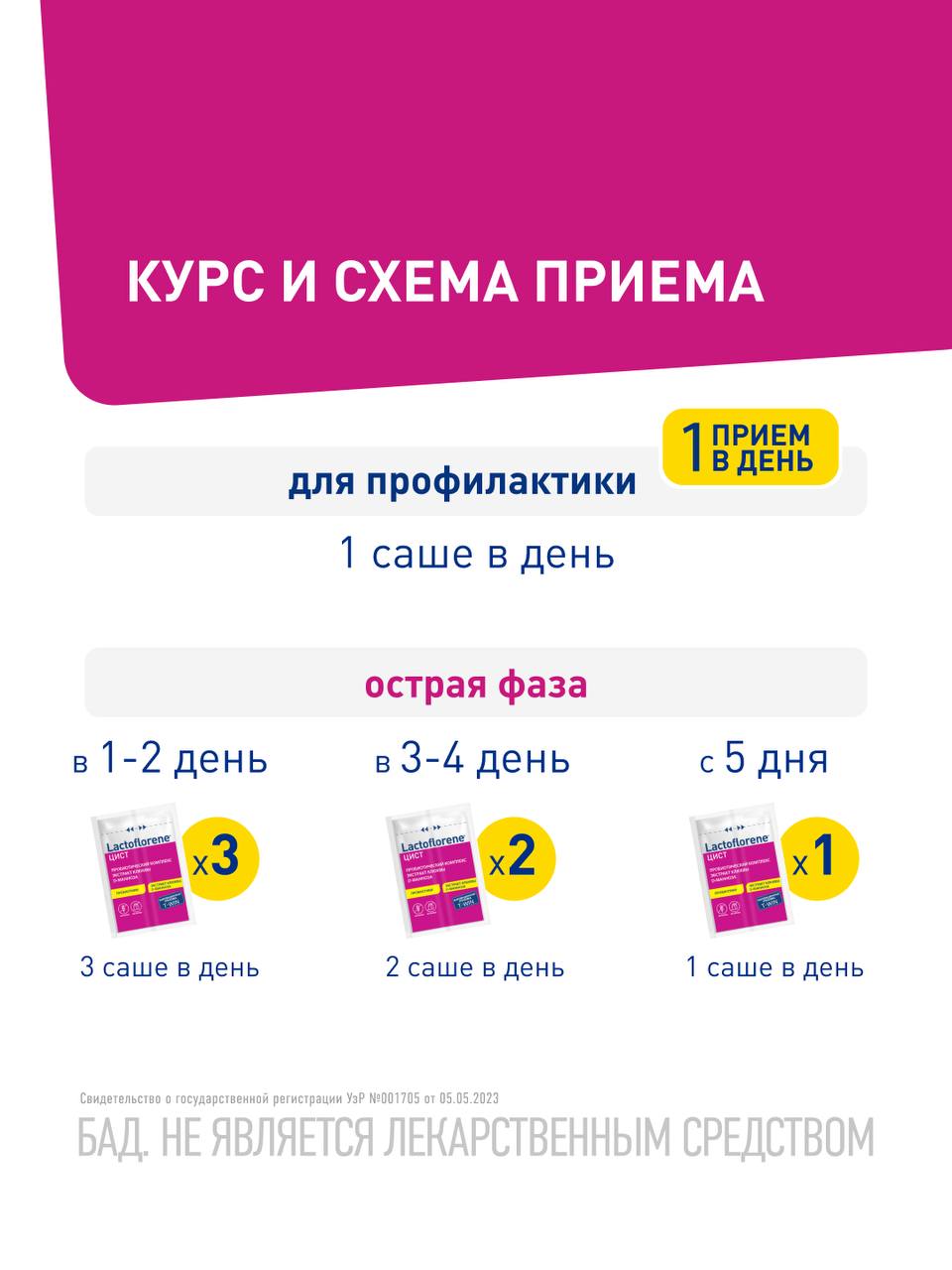 Цист пробиотический комплекс, двойные саше T-WIN Lactoflorene (Lactoflorene) 5 Цист пробиотический комплекс, двойные саше T-WIN Lactoflorene — изображение 5